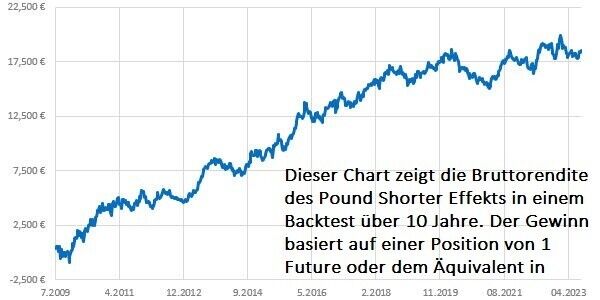 PountShorter EA Vorschau 1